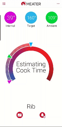 Estimating Cook