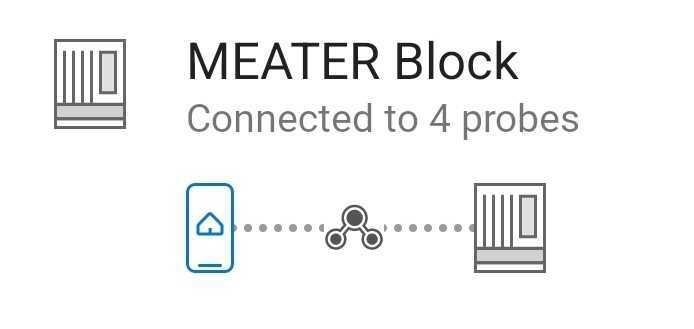 MEATER Block Connection Diagram.jpg