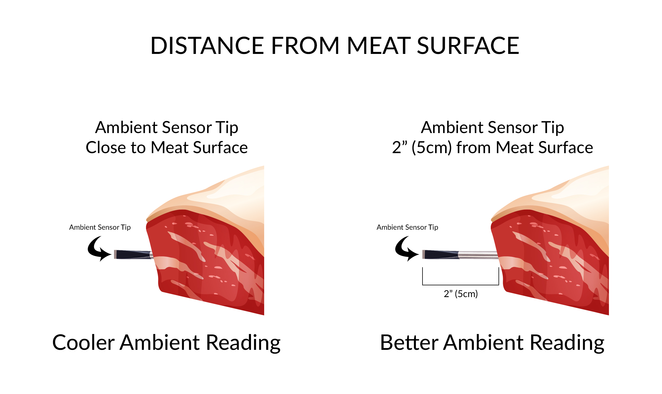 Probe surface placement